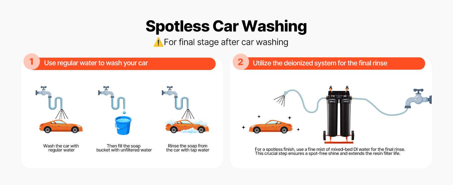spotless car wash water system