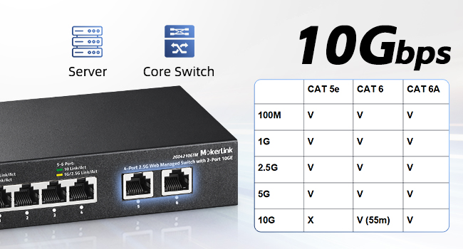4-Port 2.5G Ethernet Switch with 2-Port 10G RJ45