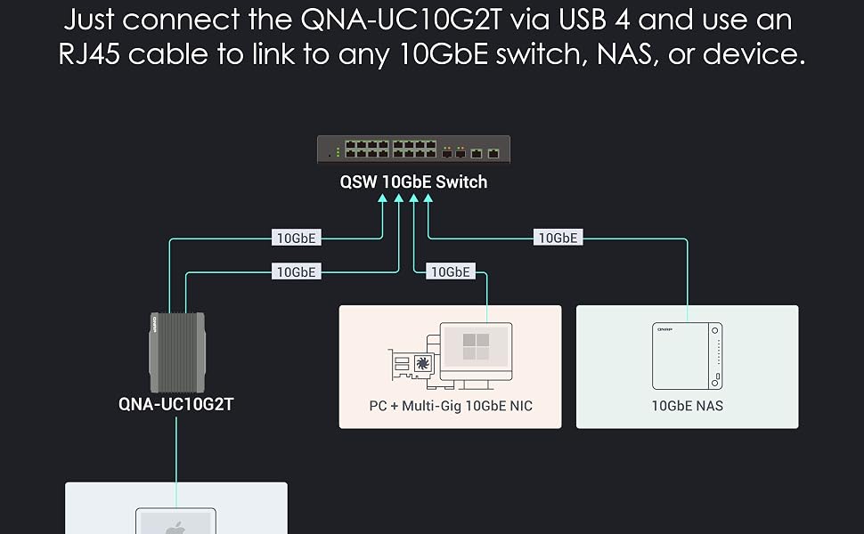 USB 4 Type-C to Dual-Port 10GBASE-T RJ45 Network Adapter