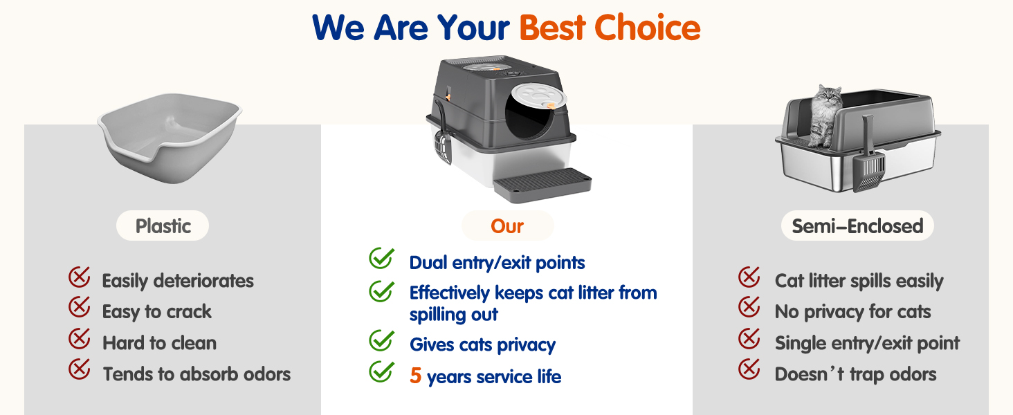 Text reads 'We Are Your Best Choice'. Infographic showing various service icons and checkmarks indicating business features or benefits, displayed in a horizontal layout.
