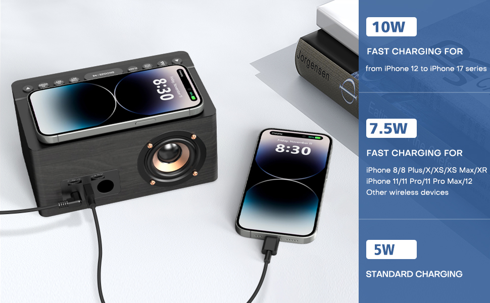 functions display