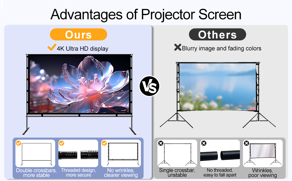 120” projector 4