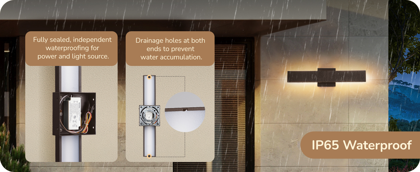 IP65 Waterproof