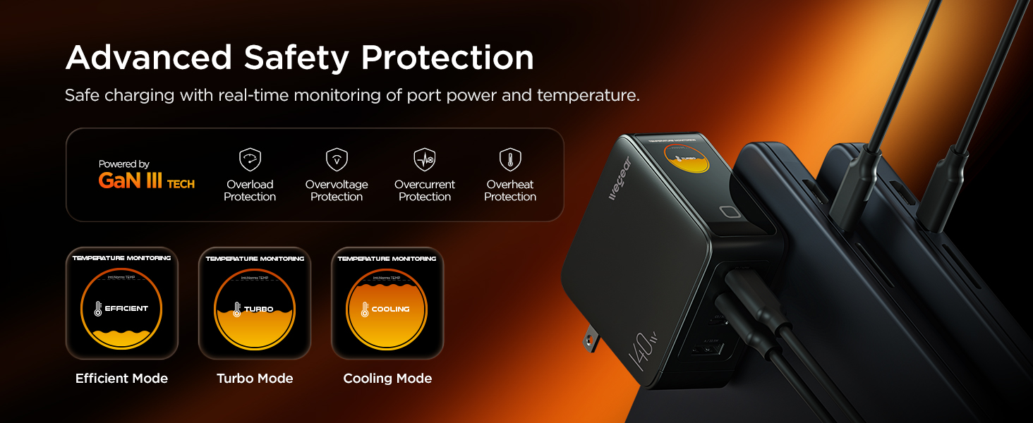140w gan charger