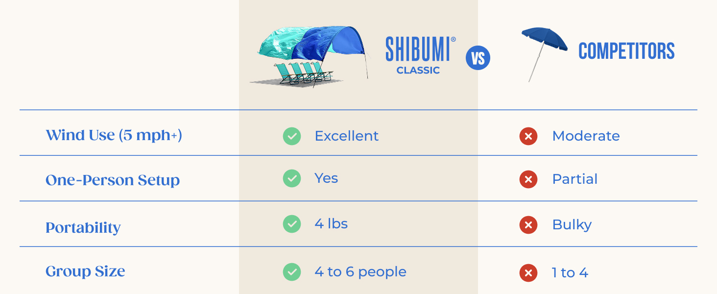 us vs them