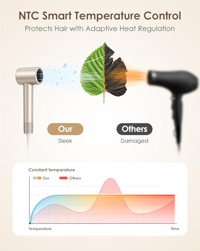 500 Million Negative Ions