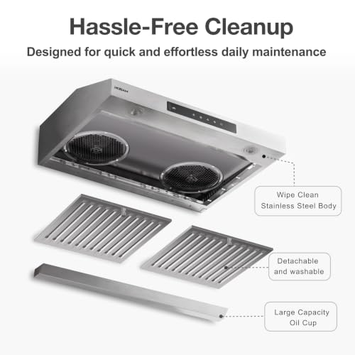 Easy Clean Filters