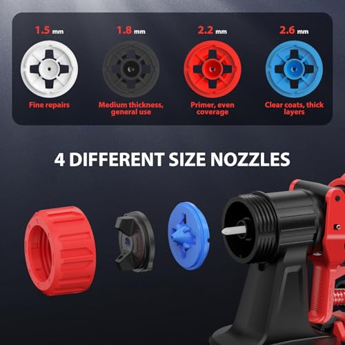 150 Din/s Max Viscosity (Red)