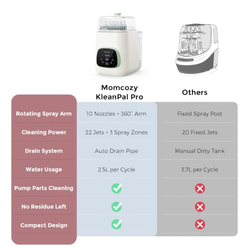 built for new parents' everyday feeding