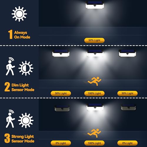 300° Angle & 3 Lighting Modes Motion Sensor Outdoor Lights