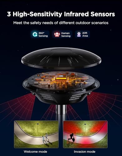 IP66 Waterproof