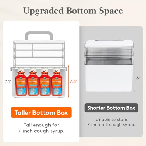 Portable Empty First Aid Storage
