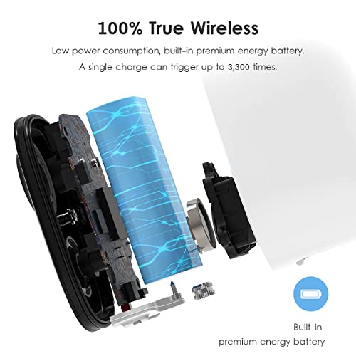 IP65 Waterproof