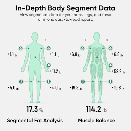 BMI