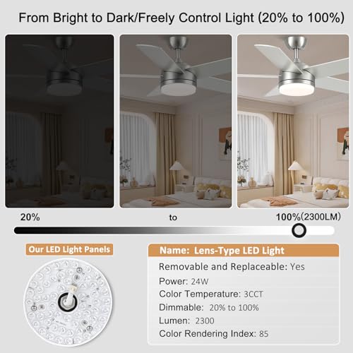 DC Ceiling Fans for Indoor or Covered Outdoor Use.ETL Listed