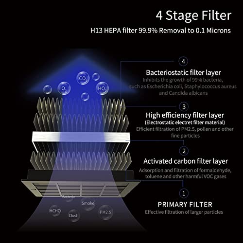 99.9% Removal to 0.1 Microns - Air purifier for Car Traveling Bedroom (black)