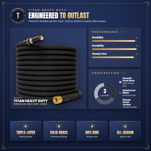 Kink-Free & Durable Hybrid Water Hose with Heavy Duty Brass Connectors & High-Pressure Jet Nozzle (25FT x 1/2”)