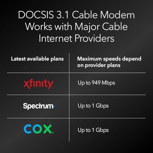 and More - Gigabit Wireless Interne
