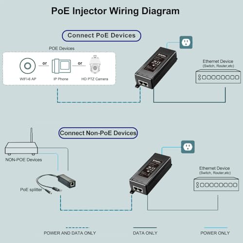 2.5Gbps/1Gigabit PoE+ Ethernet Adapter