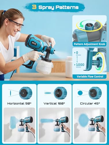 Paint Sprayer for House Painting