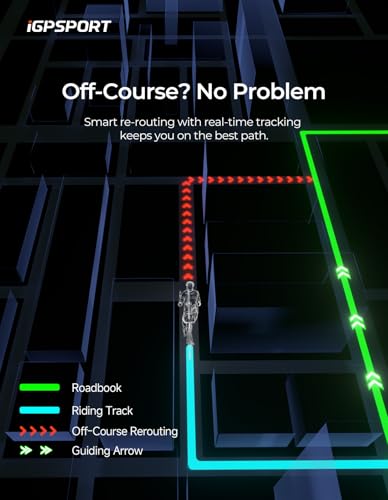 Wireless GPS Cycling Compute
