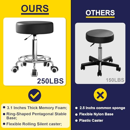 360° Swivel