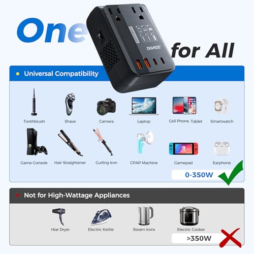 Power Converter Adapter Combo with PD Chargers