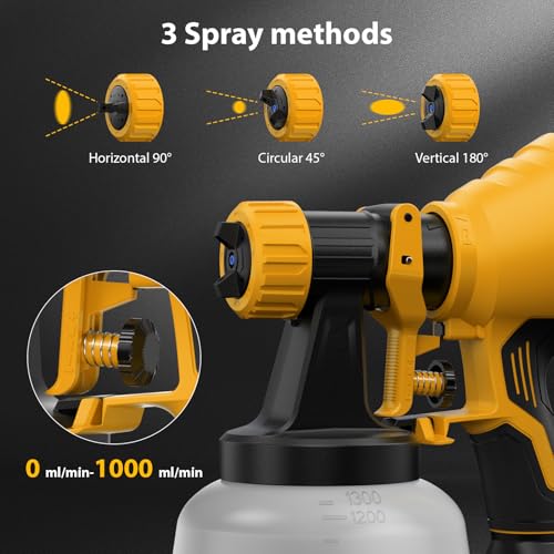 150 Din/s Max Viscosity