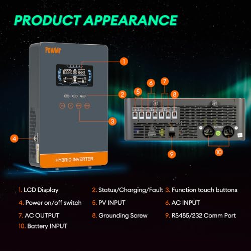 Max.PV Input 5600W 350V