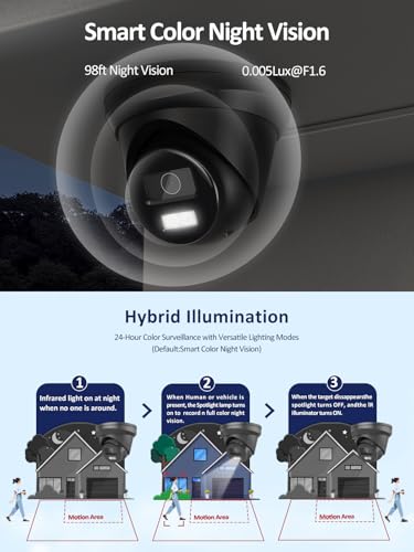 Smart Color Night Vision