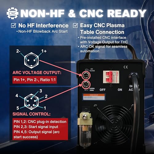 HTC/Arc OK Output