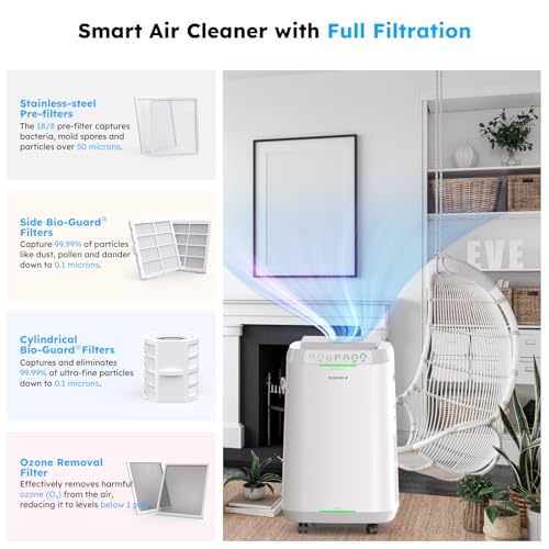 Adjustable Airflow