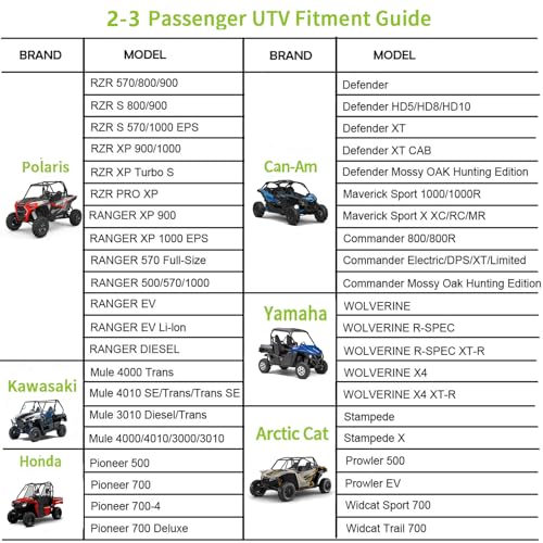 Windproof All Weather Side by Side Covers Accessories for Polaris RZR Cover 2 Seater Can-Am Yamaha Honda