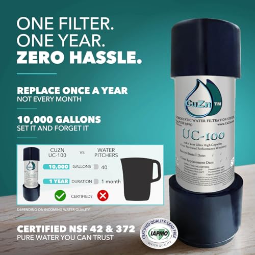 Reduces PFAs
