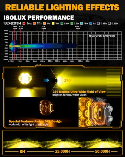 3 Modes Offroad Driving Side Shooter Light with Amber DRL
