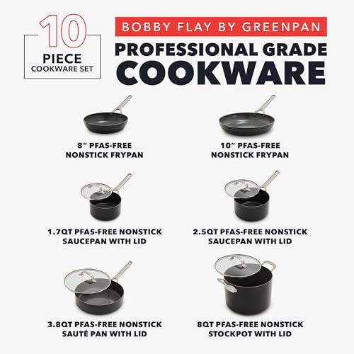 Frypans