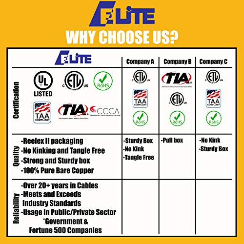 UL-LP Certification