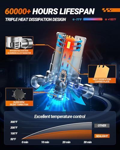 HB3 H8/H9/H16 Fog Headlight