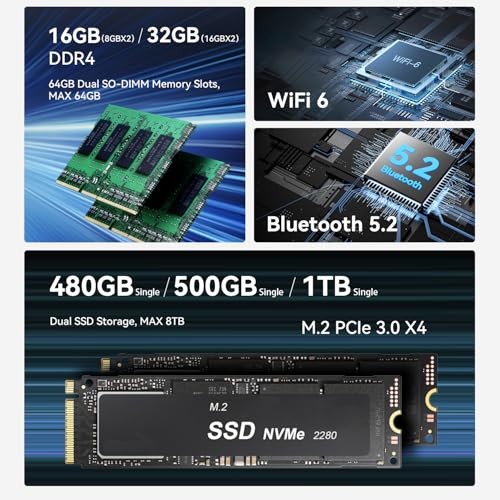16GB DDR4 480G NVME SSD Graphics 7 core 1800MHz