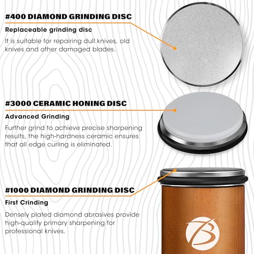 Knife Sharpening Tools