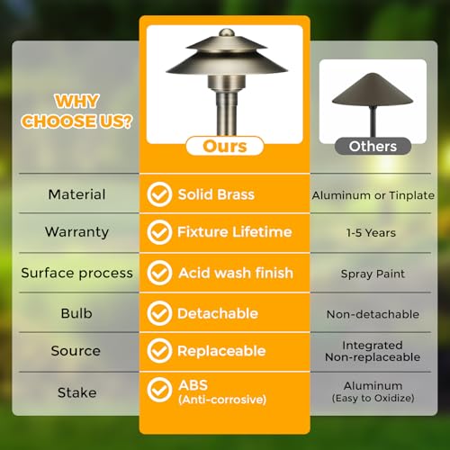 12V LED Heavy Duty Path Lighting Outdoor Wired