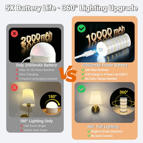 Wireless Wall Sconces Set of Two with 10000 mAh Battery Bulb & Remote
