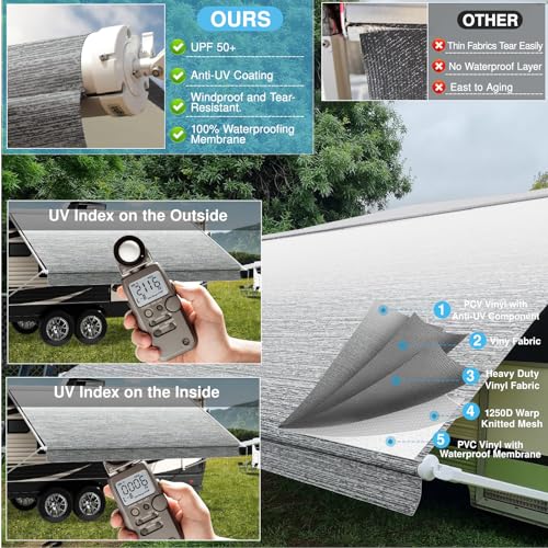 Fit for RVs
