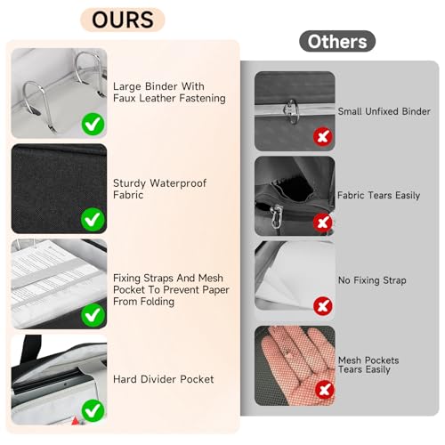 500 Sheets Capacity