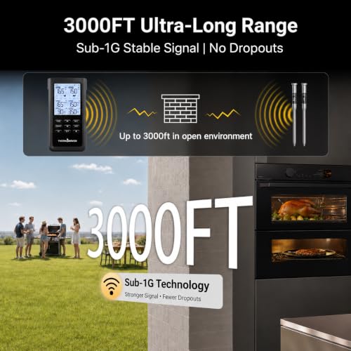 2 Ultra-Thin Probes | 3000FT Open Range