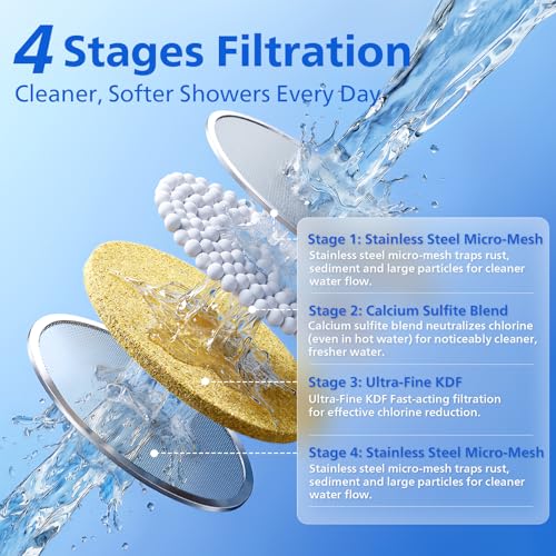 AWP1706CH/37 | High Pressure Shower Head with Filter