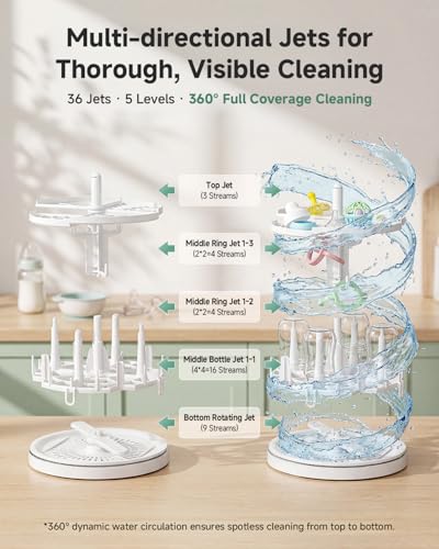 Pacifiers & Breast Pump Parts