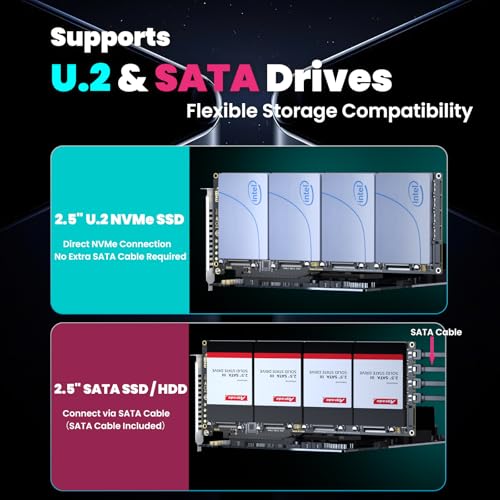 Up to 256Gbps Bandwidth