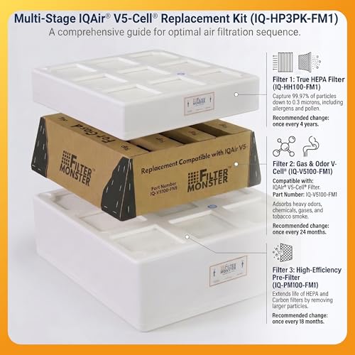 Set of 3 Filters - Compatible with IQAir HealthPro Series Air Purifie