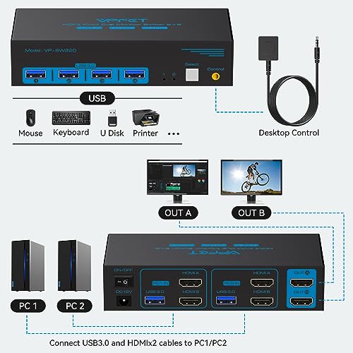 with Desktop Controlle
